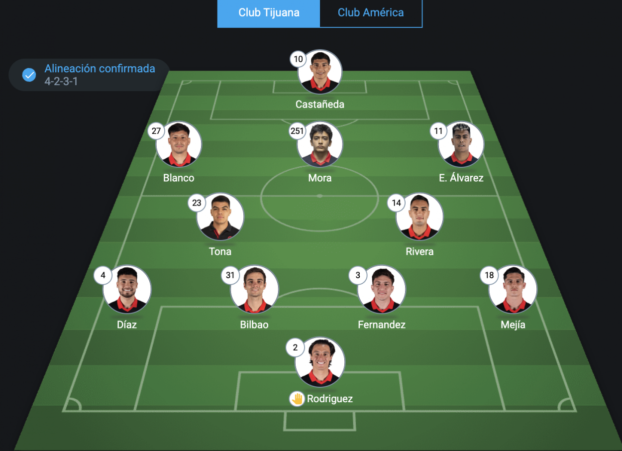 Summary Xolos 22 América in Liga MX October 24, 2024 VAVEL USA